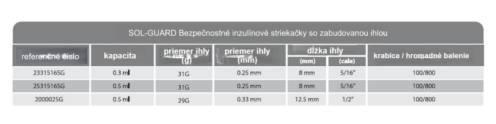 Insulinspritze